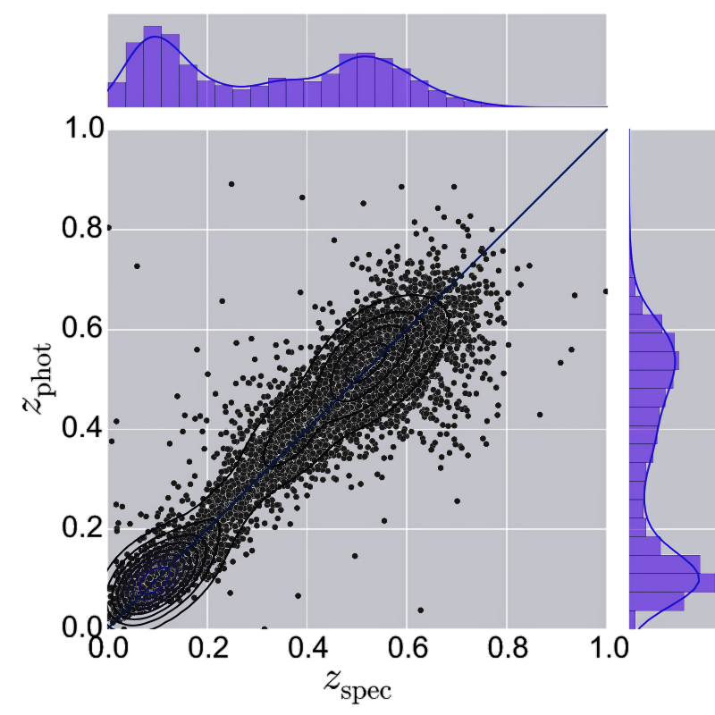 GLM II: Gamma Regression