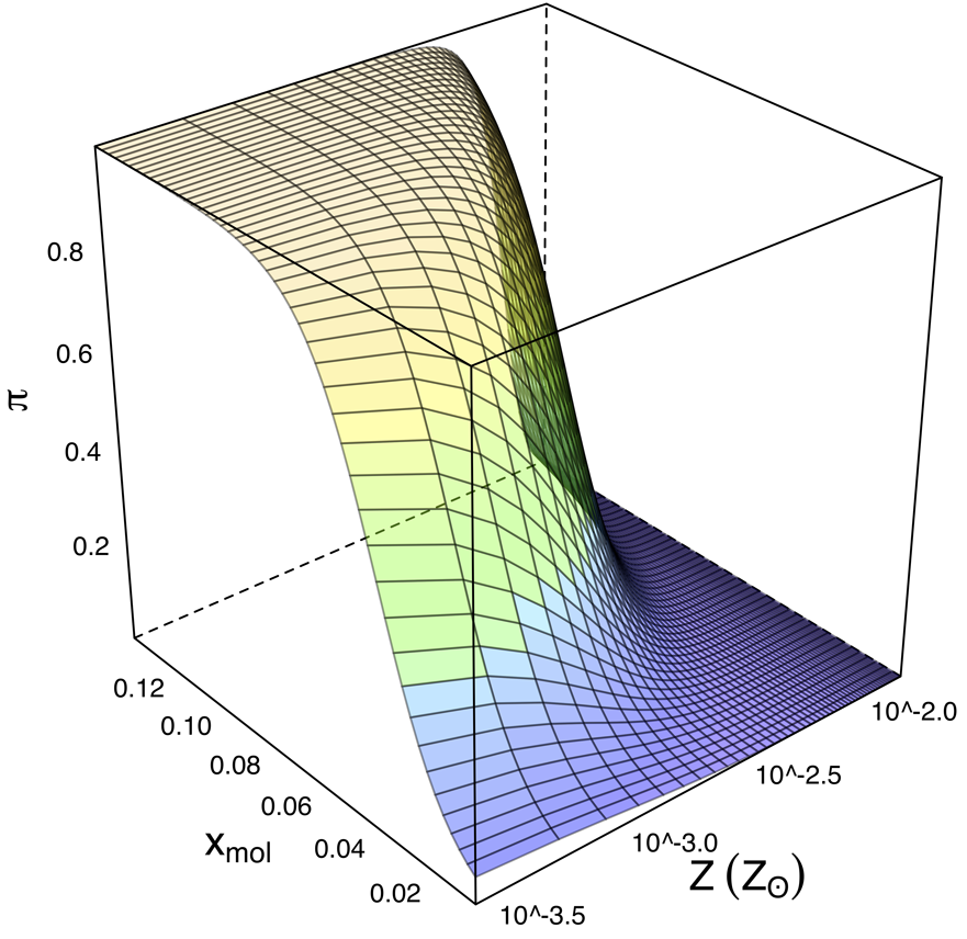 glm_bern_main_figure