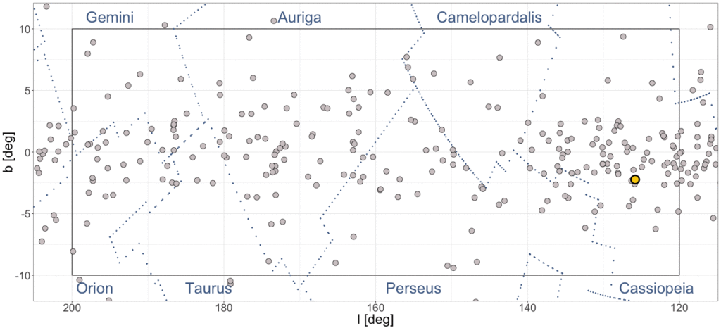 Now you see me: COIN extends the open cluster census in the solar neighborhood with Gaia DR2