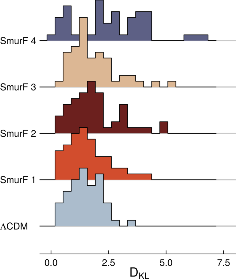 Stress testing the dark energy equation of state imprint on supernova data