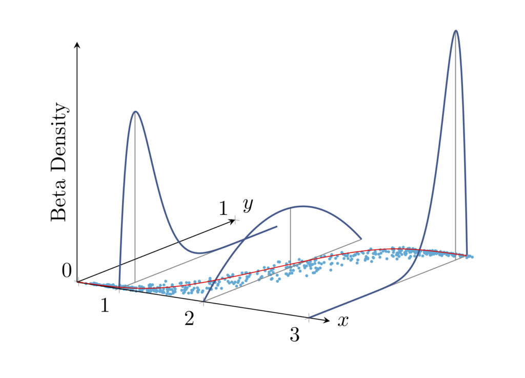 Hurdle and Generalized Additive Models