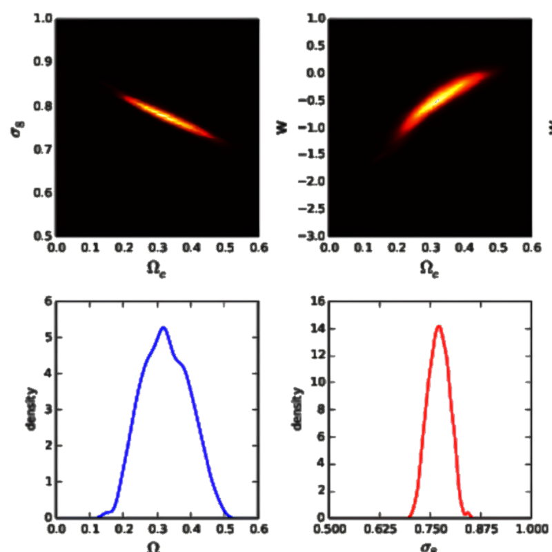 Approximate Bayesian Computation (CosmoABC)